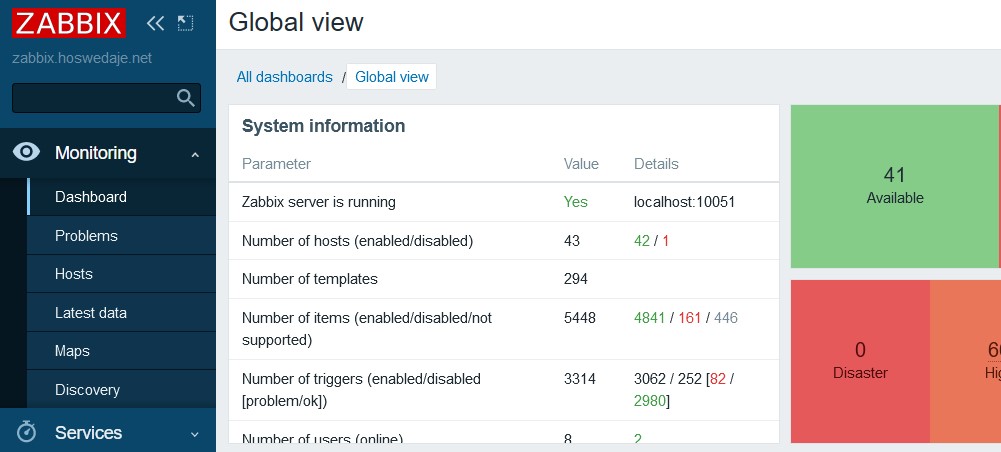 Zabbix Global View